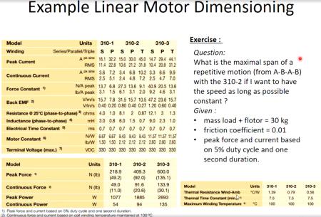 vraag over lineaire motors